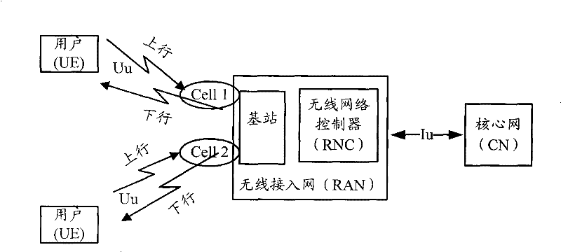 Method and equipment for switching communication service between systems