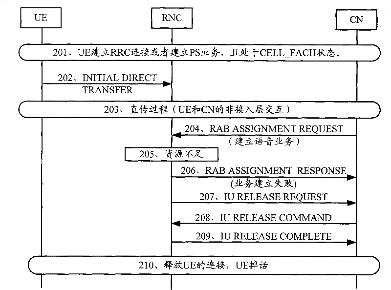 Method and equipment for switching communication service between systems
