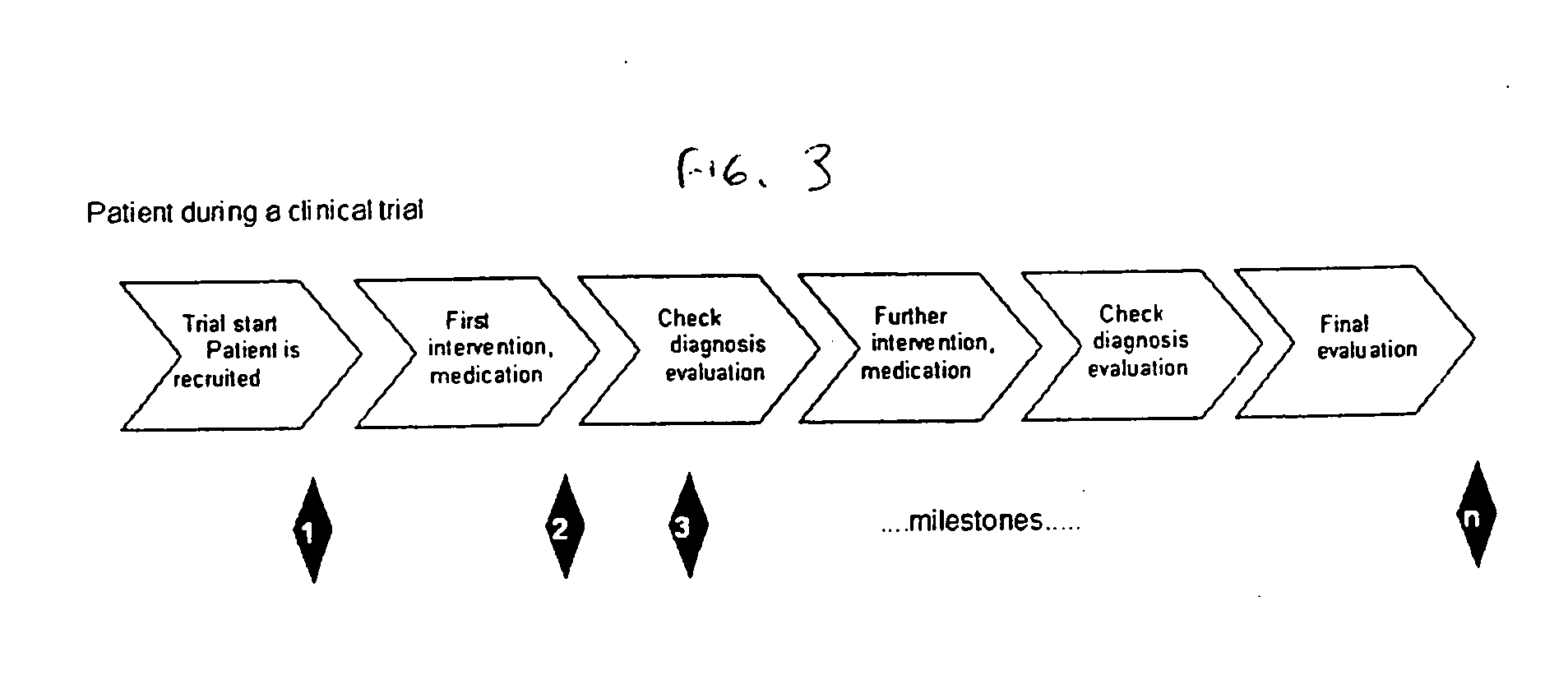 Method of monitoring patient participation in a clinical study