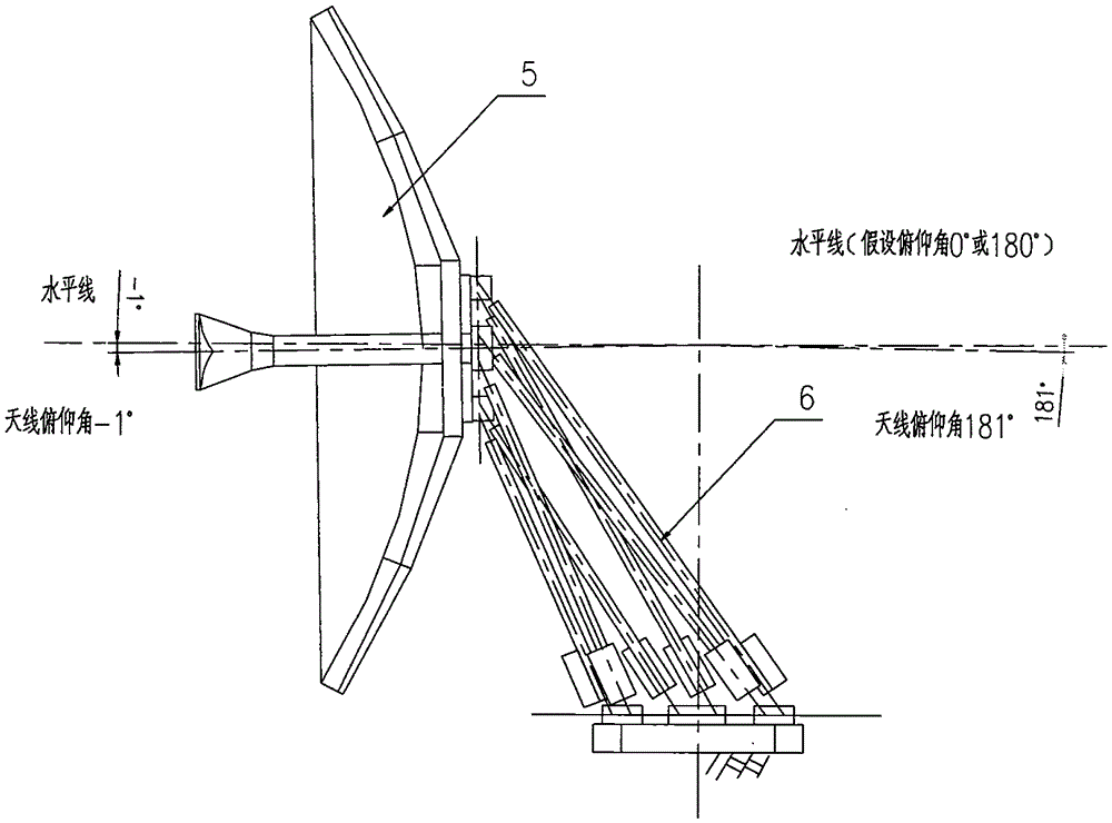 Antenna Structure System of Parallel Mechanism in Super Hemisphere Working Airspace