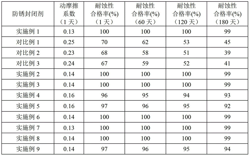 Anti-rust sealing agent and preparation method and use thereof, and hot-dip plated metal material