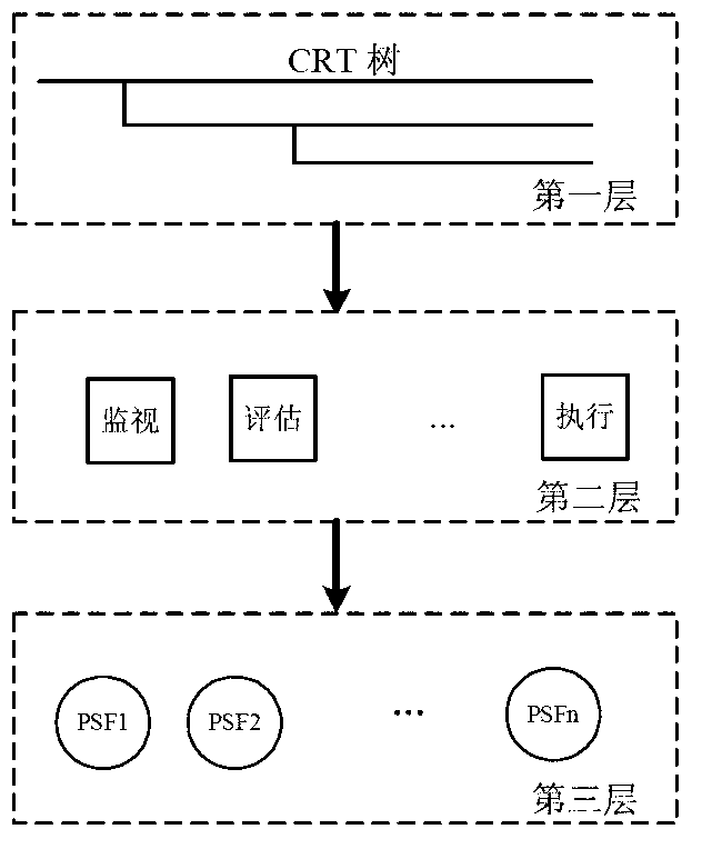 Method and system for judging reliability of man-machine interfaces of DCS (digital control system) by means of HRA (human reliability analysis)