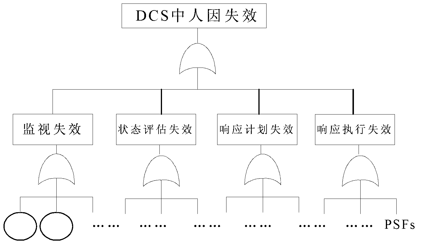 Method and system for judging reliability of man-machine interfaces of DCS (digital control system) by means of HRA (human reliability analysis)