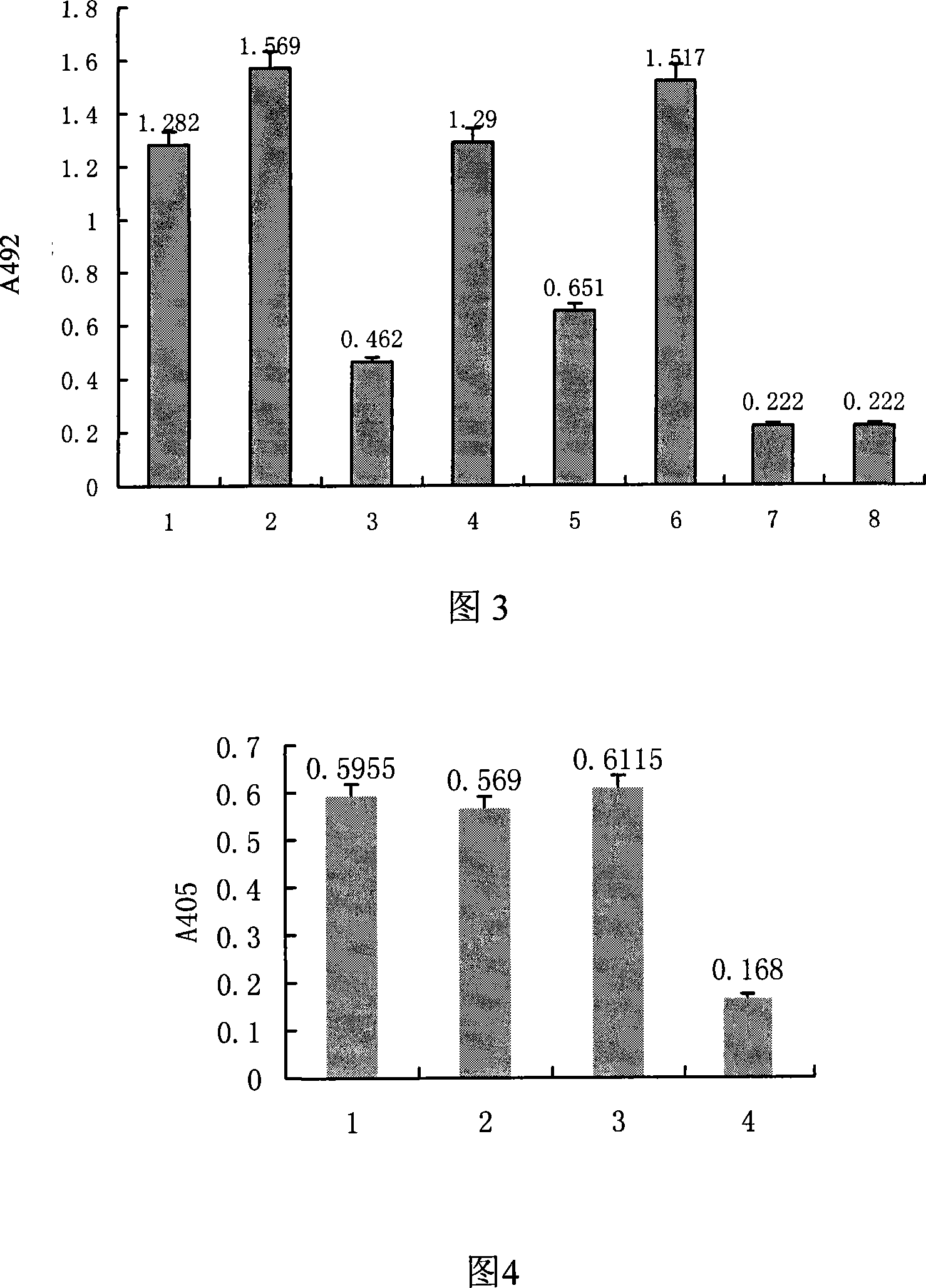 Human source Fab antibody for anti recombined alkalescent fibroblast growth factor and application