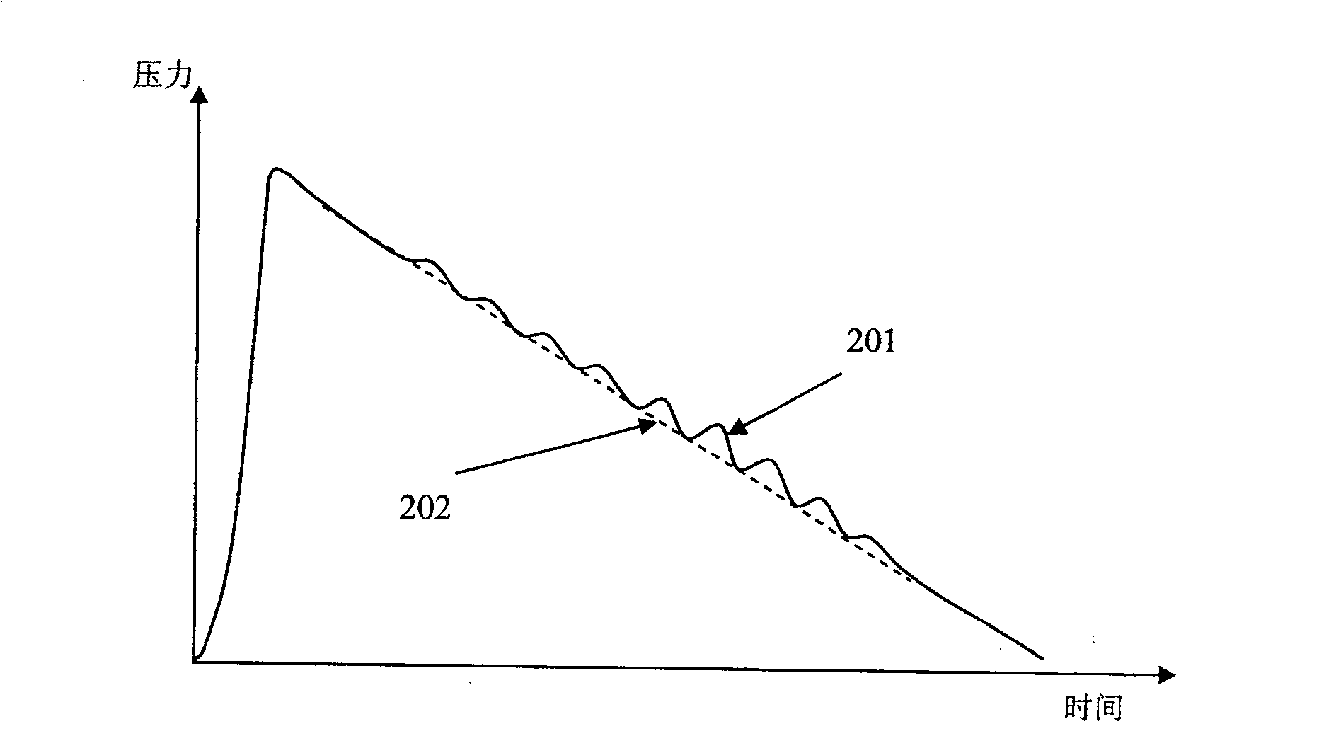 A device capable of measuring blood viscosity, vascular elasticity and blood pressure and measurement method thereof