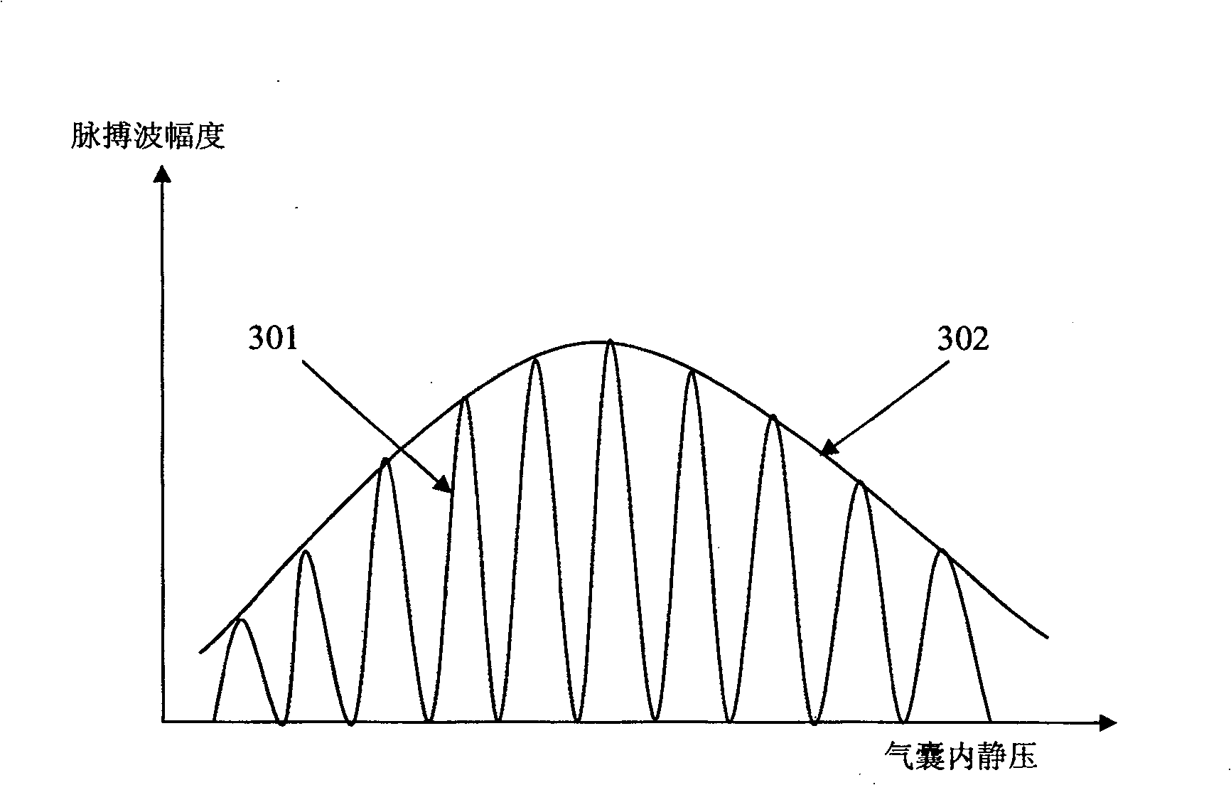 A device capable of measuring blood viscosity, vascular elasticity and blood pressure and measurement method thereof