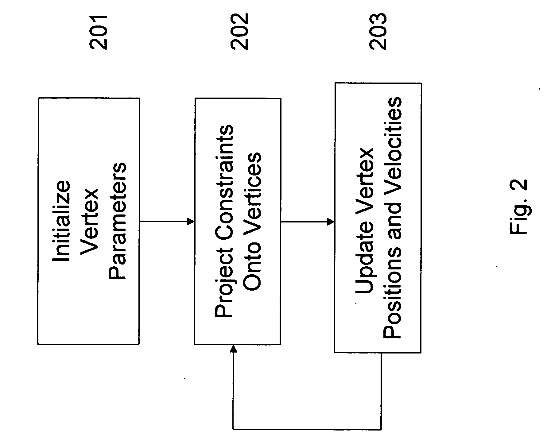 Method of simulating dynamic objects using position based dynamics