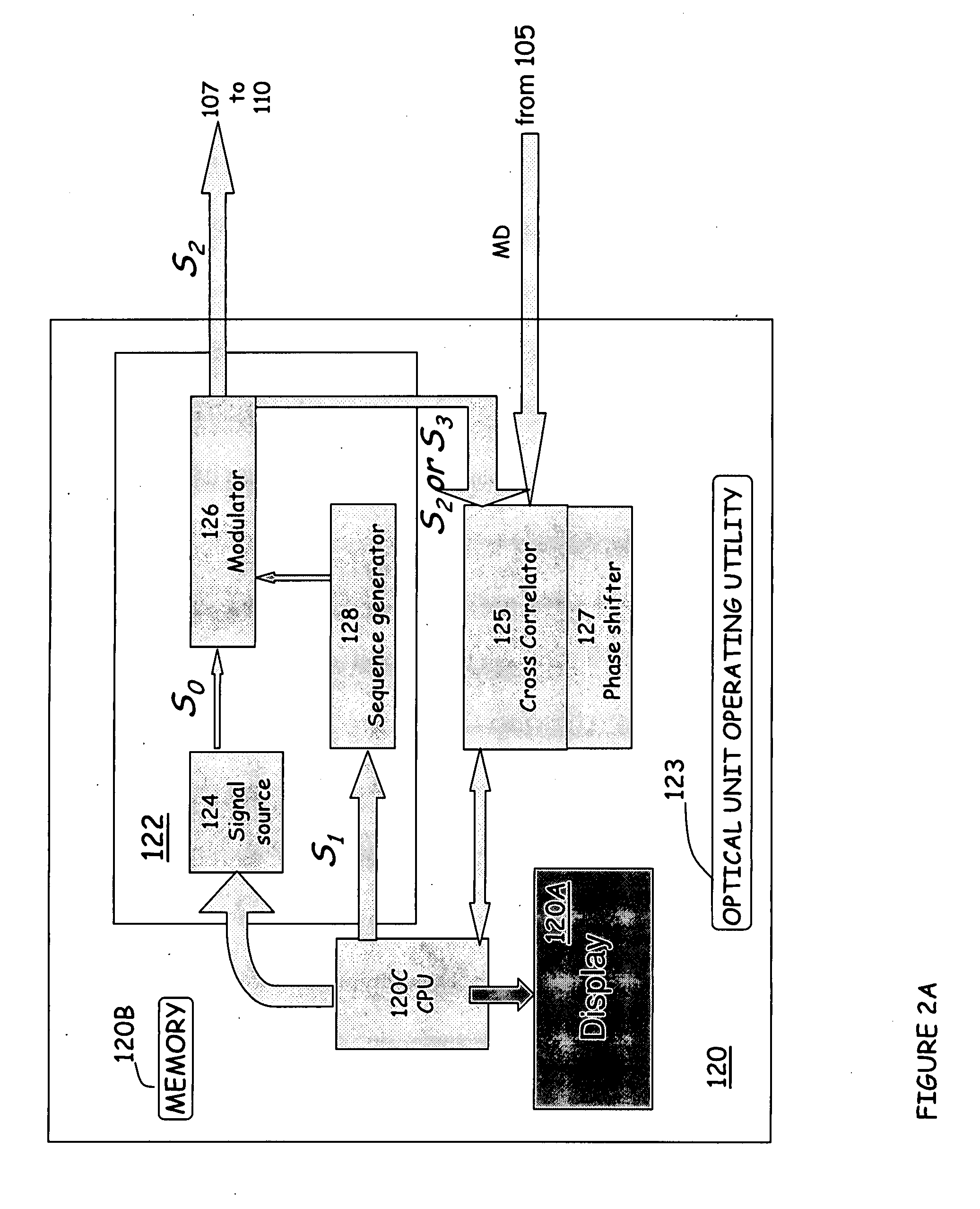 System and method for noninvasively monitoring conditions of a subject