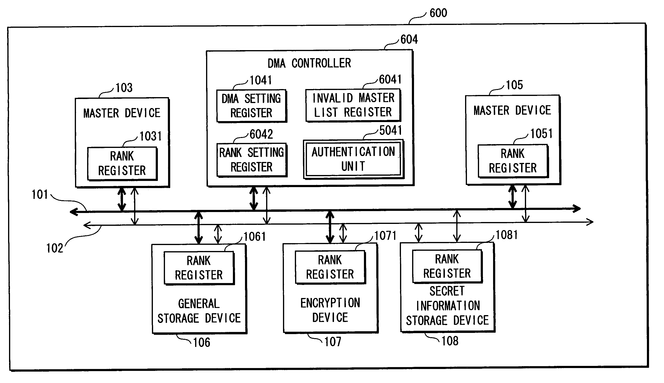 DMA controller connected to master and slave device wherein a rank is used for judging data transfer permissibility