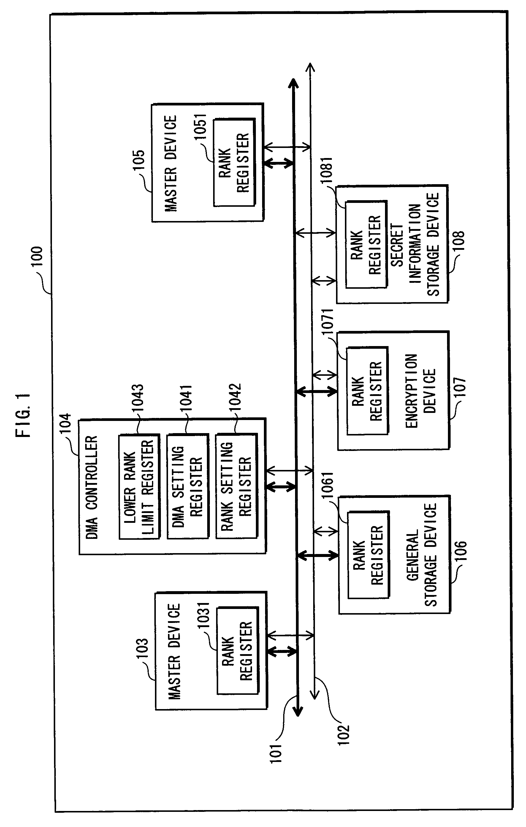 DMA controller connected to master and slave device wherein a rank is used for judging data transfer permissibility