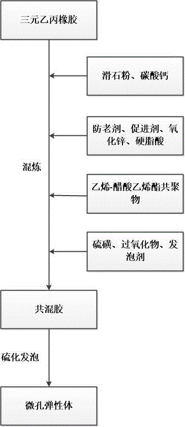 Microporous elastomer with high vibration reducing performance and preparation method thereof