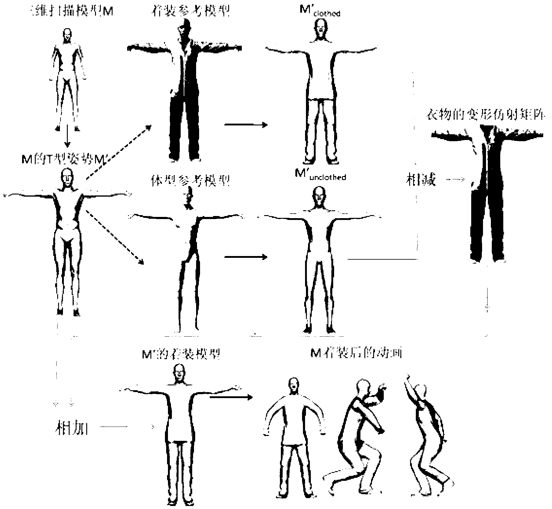 Estimation method for dressed body 3D model in single character image