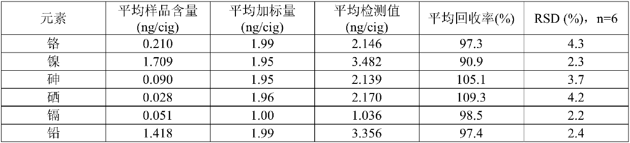 Method for testing content of chromium, nickel, arsenic, selenium, cadmium and lead elements in mainstream flue gas of electronic cigarette