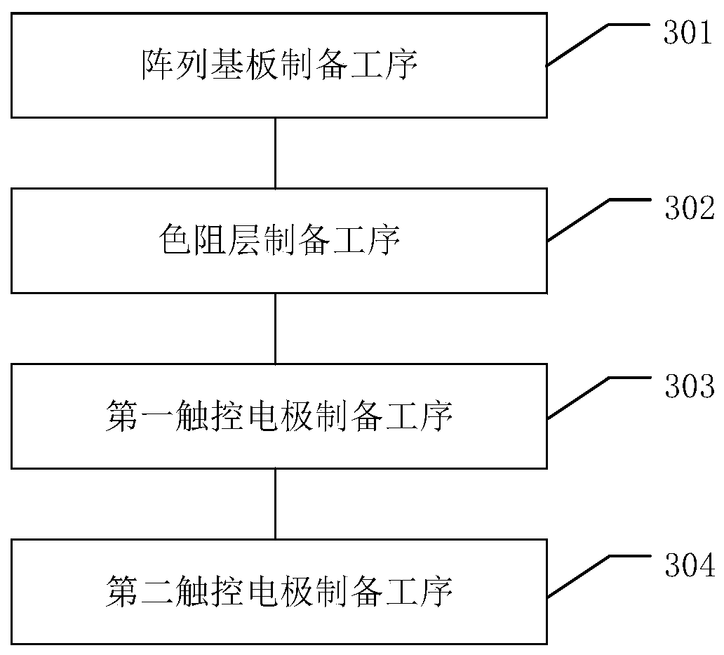 Display device, display panel and manufacturing method thereof