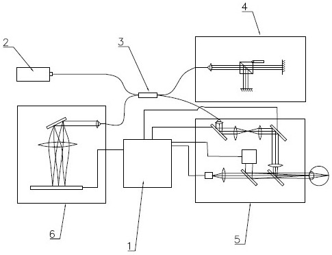 Imaging device for realizing anterior segment OCT integrated biological measuring instrument function based on beam splitter prism