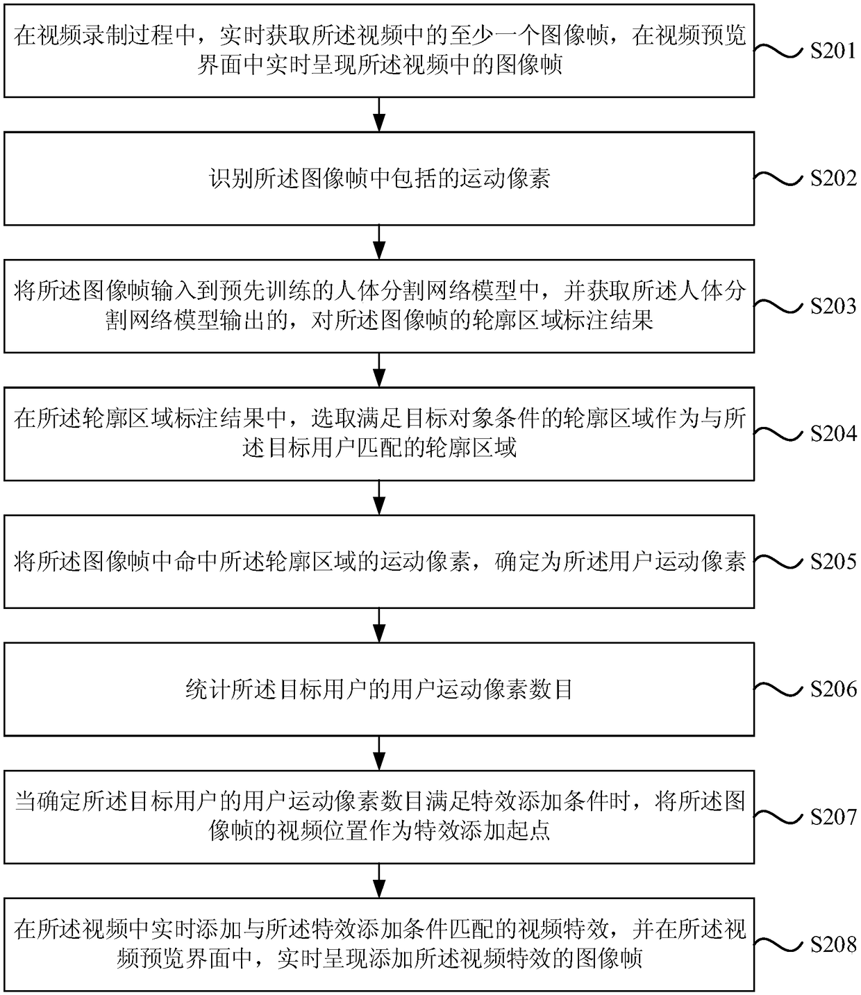 Motion pixel video special effect adding method and device, terminal device and storage medium
