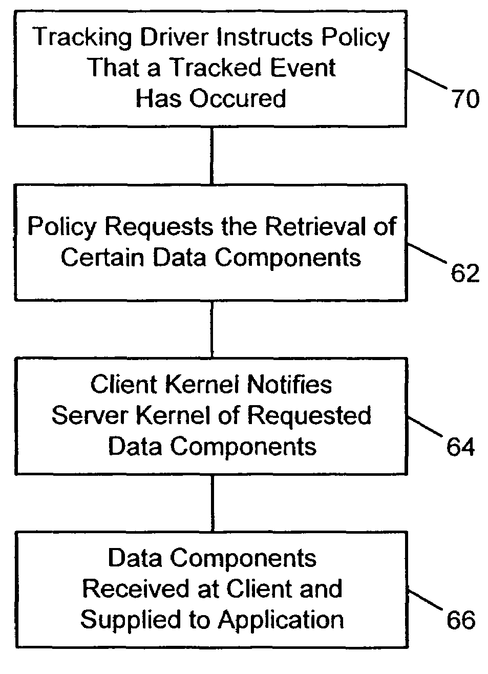 Component-based adaptation system and method