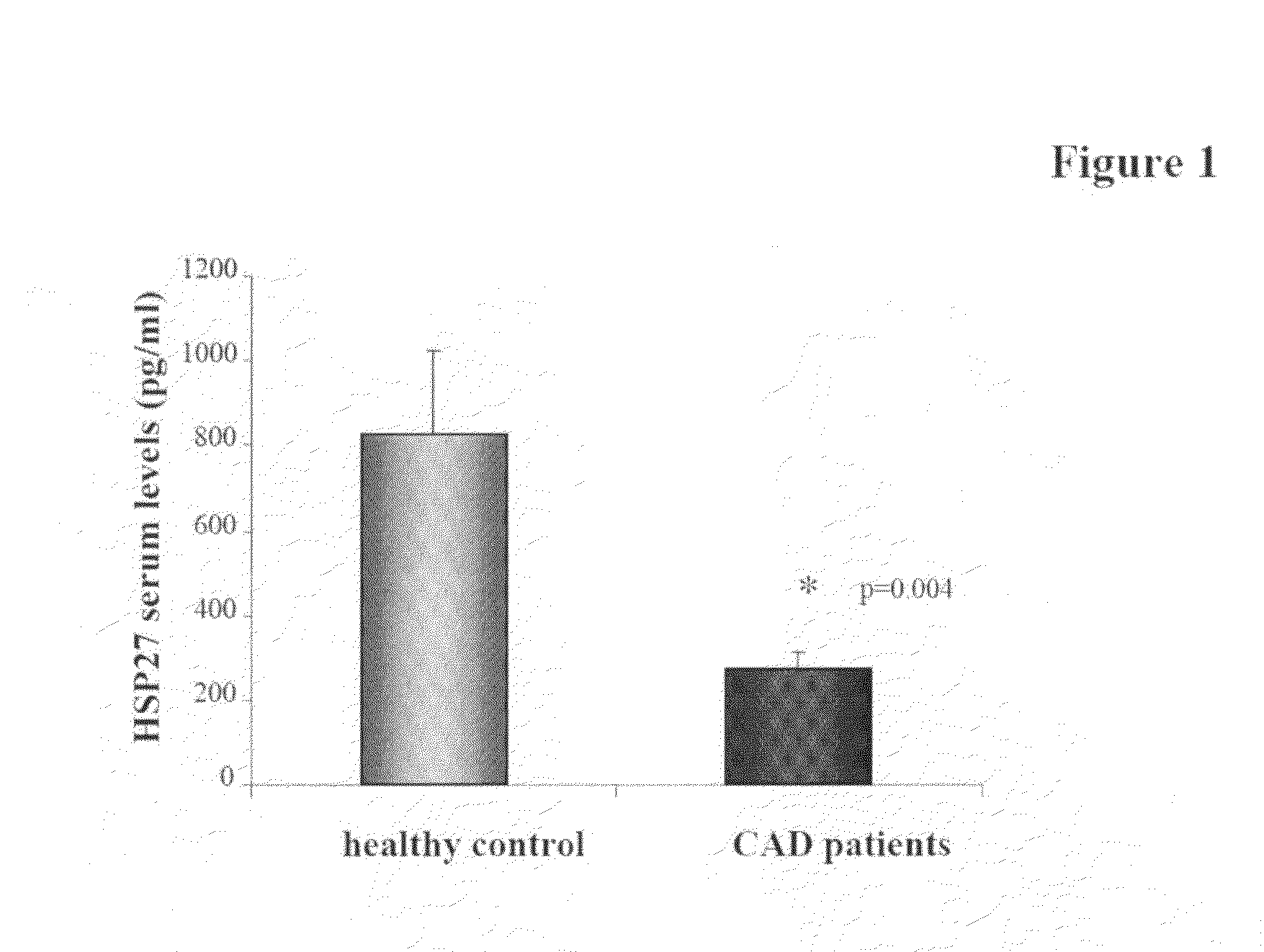 Use of heat-shock protein 27 for cardiovascular disease prevention and treatment