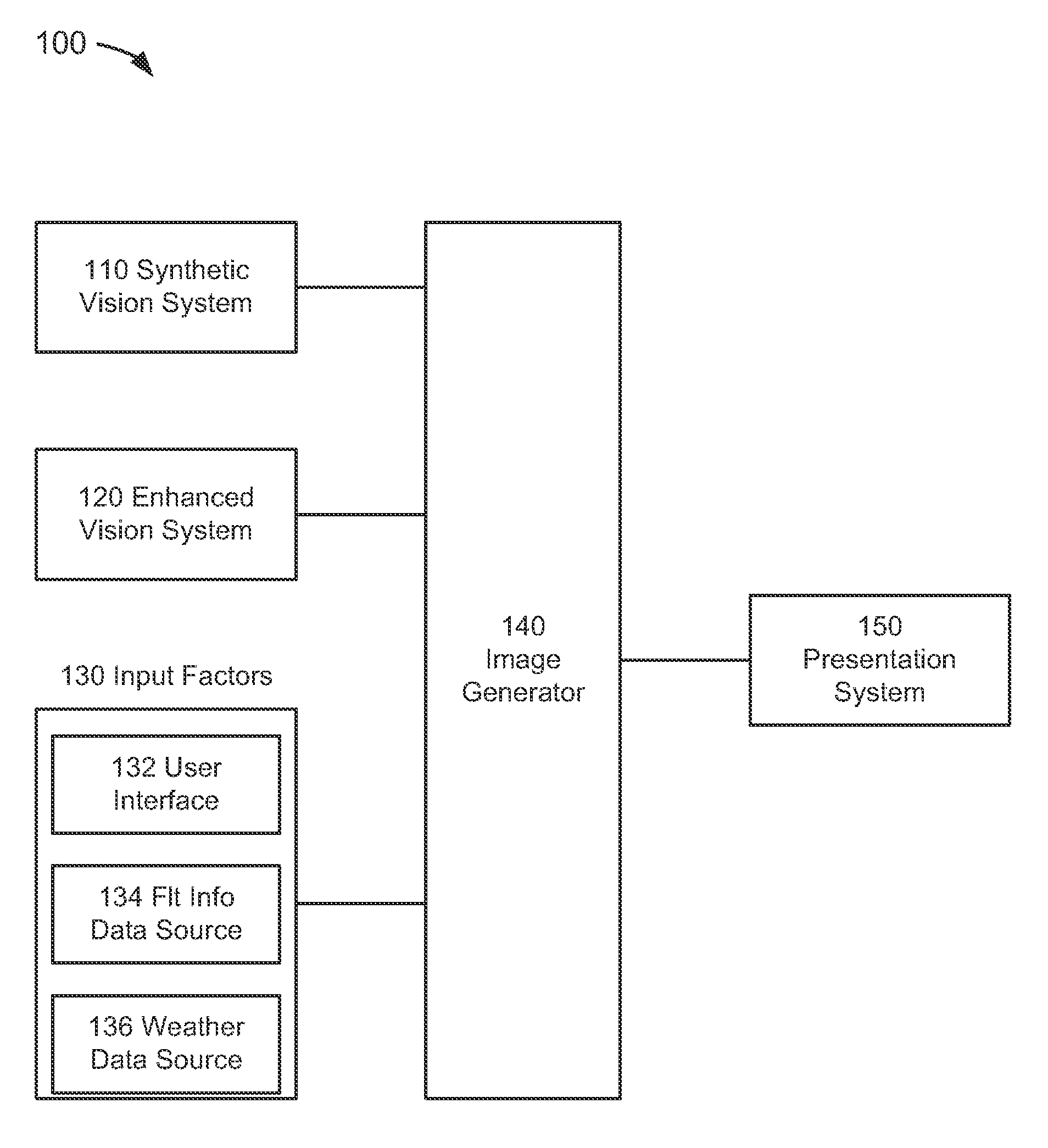 Image combining system, device, and method of multiple vision sources