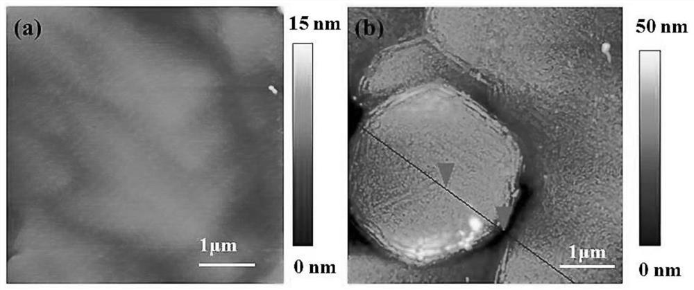 A kind of algan thin film with in-situ sin dislocation annihilation layer and its epitaxial growth method