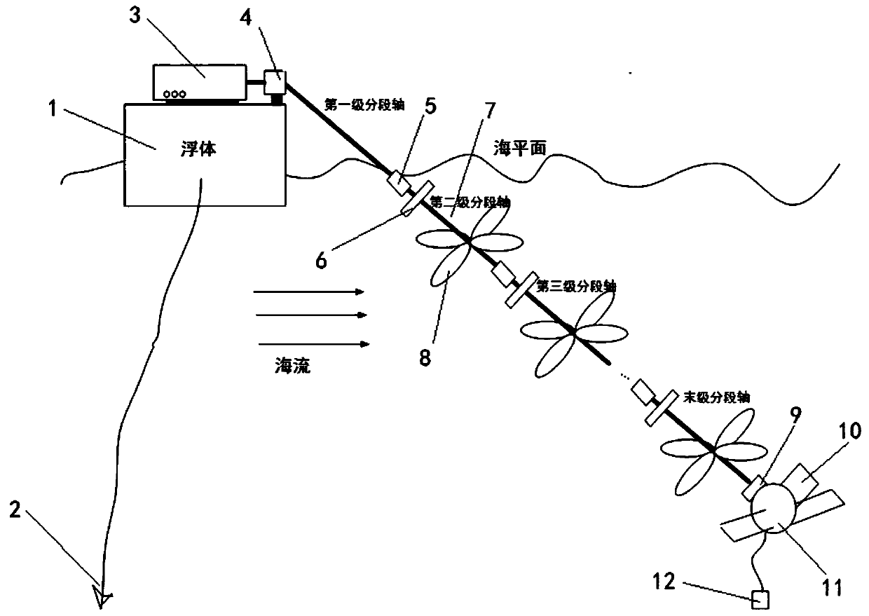 Semi-submersible type ocean current energy power generating system driven by blades