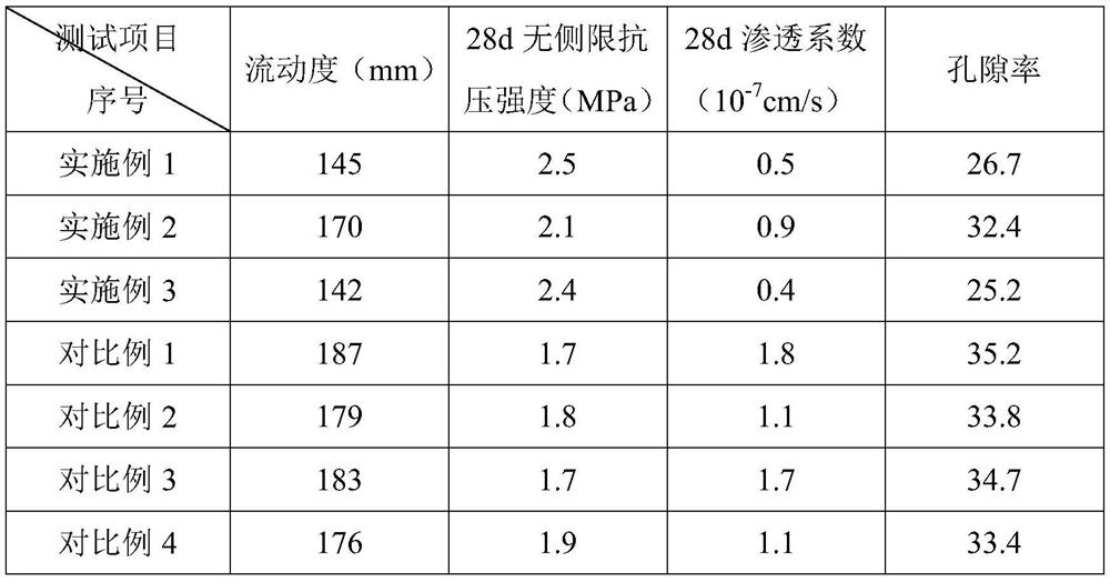 Preparation method of plastic concrete with high water-binder ratio
