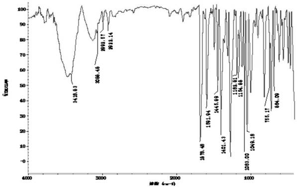 Preparation method and application of a rare earth luminescent complex