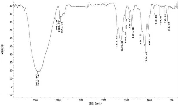 Preparation method and application of a rare earth luminescent complex