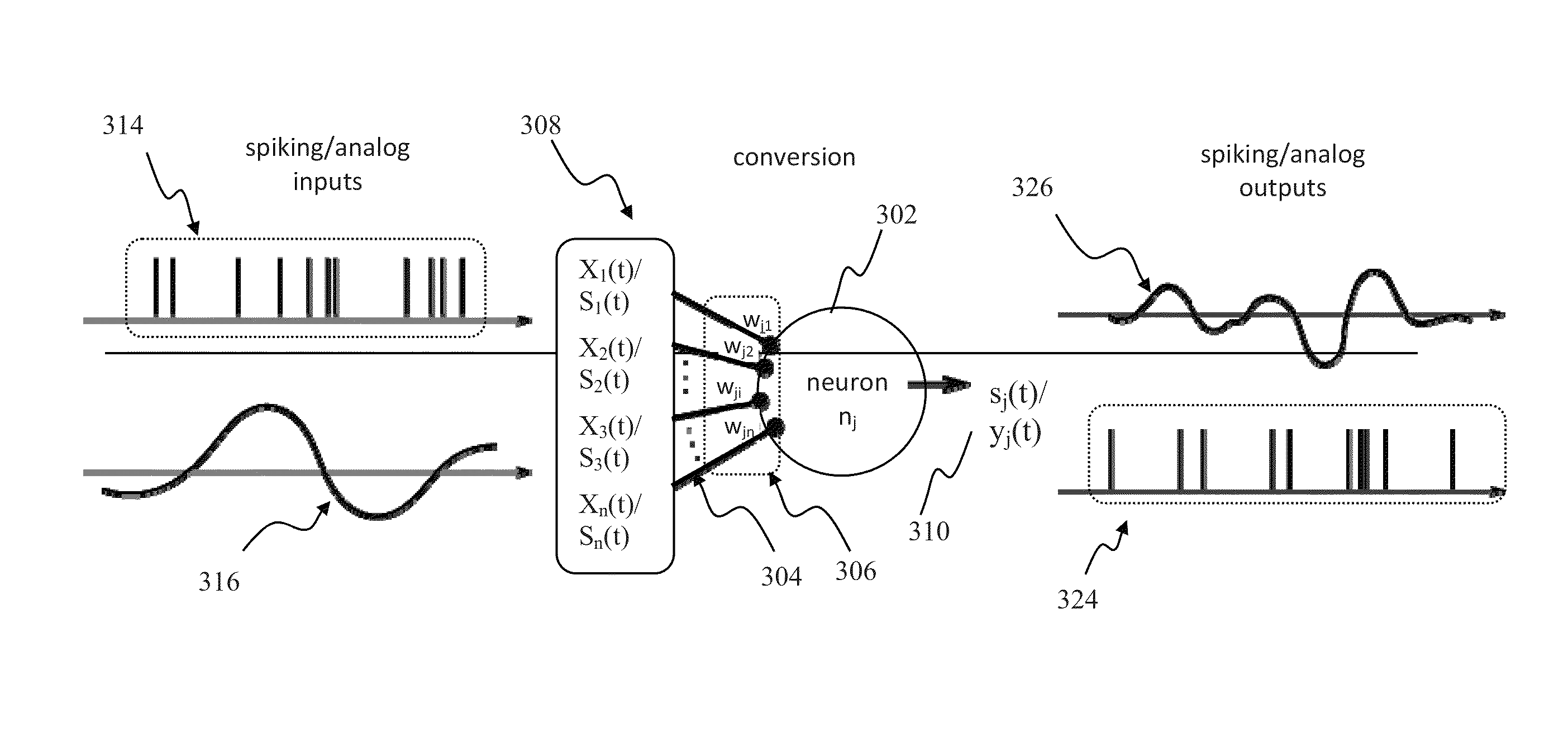 Apparatus and methods for gating analog and spiking signals in artificial neural networks