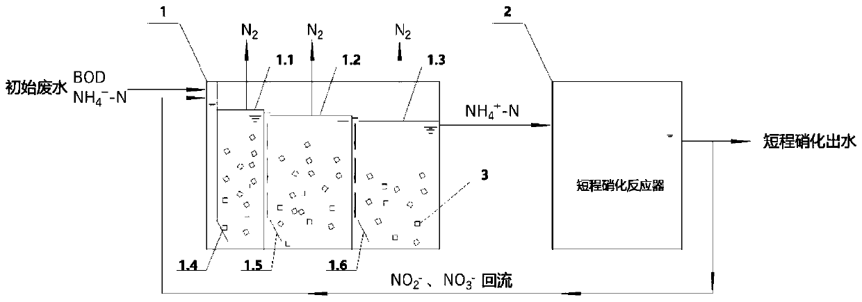 Inverted short-cut nitrification-anaerobic ammonia oxidation sewage treatment device and treatment method