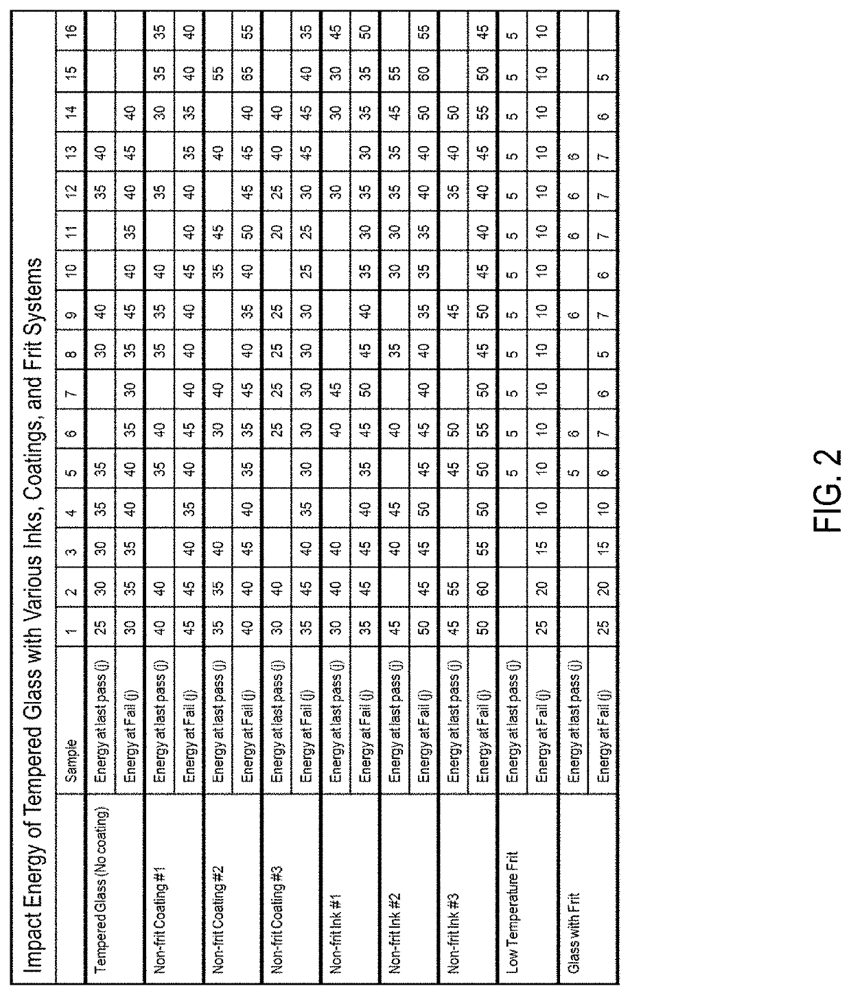 Functional interlayers for vehicle glazing systems