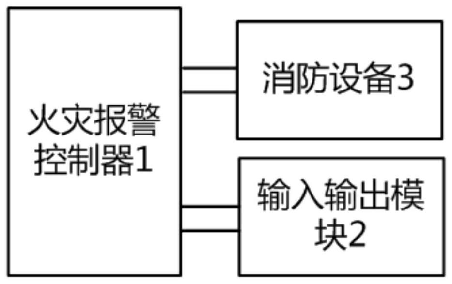 A two-wire automatic fire alarm system