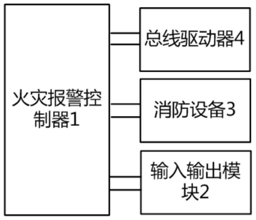 A two-wire automatic fire alarm system