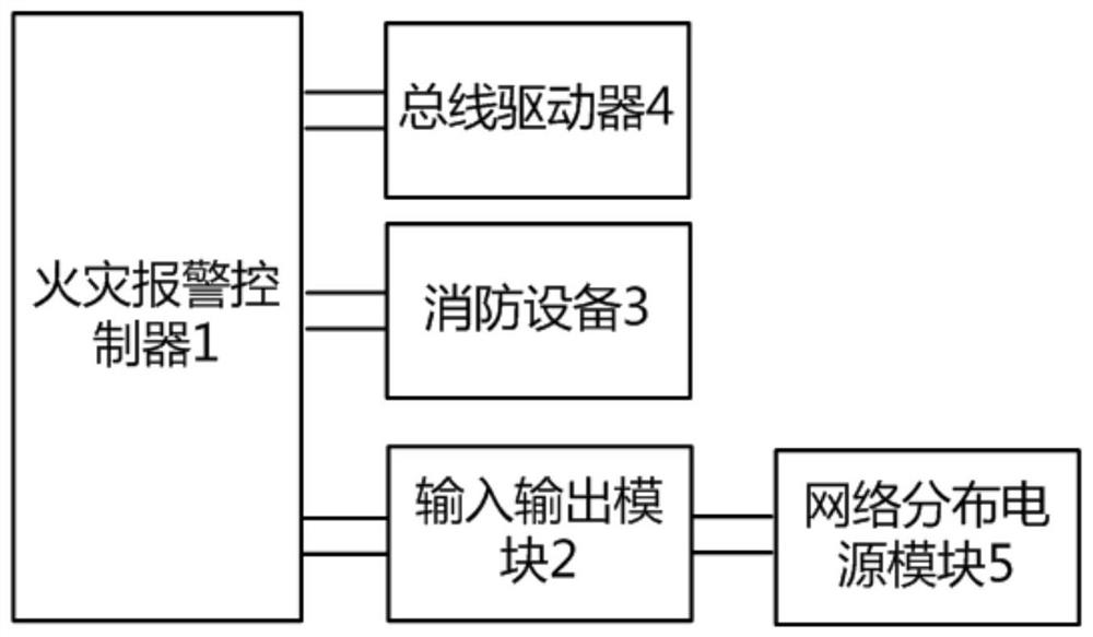 A two-wire automatic fire alarm system