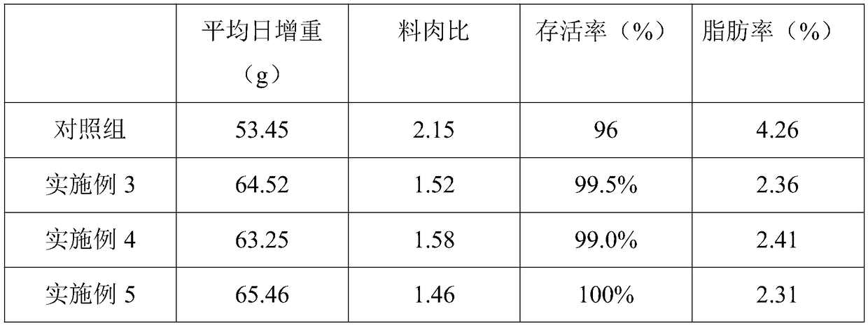 Feed for enhancing immunity of broilers