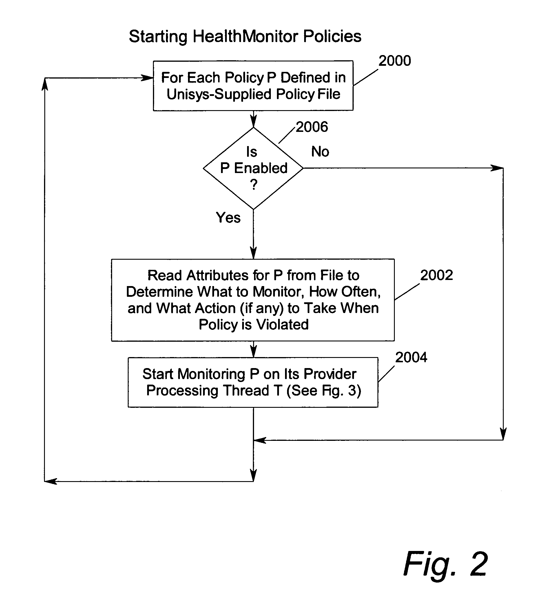 Method for health monitoring with predictive health service in a multiprocessor system