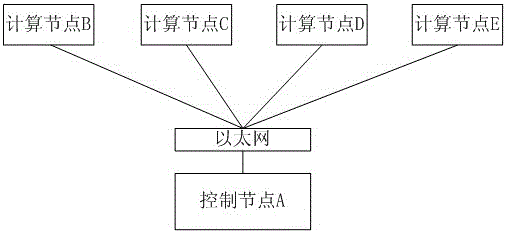 A wpa shared key cracking system based on gpu cluster