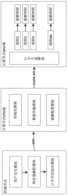 A wpa shared key cracking system based on gpu cluster