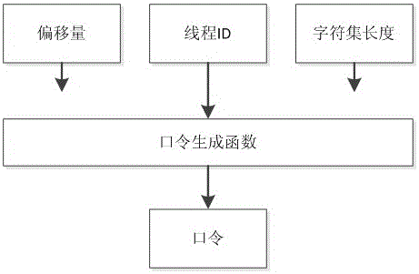 A wpa shared key cracking system based on gpu cluster