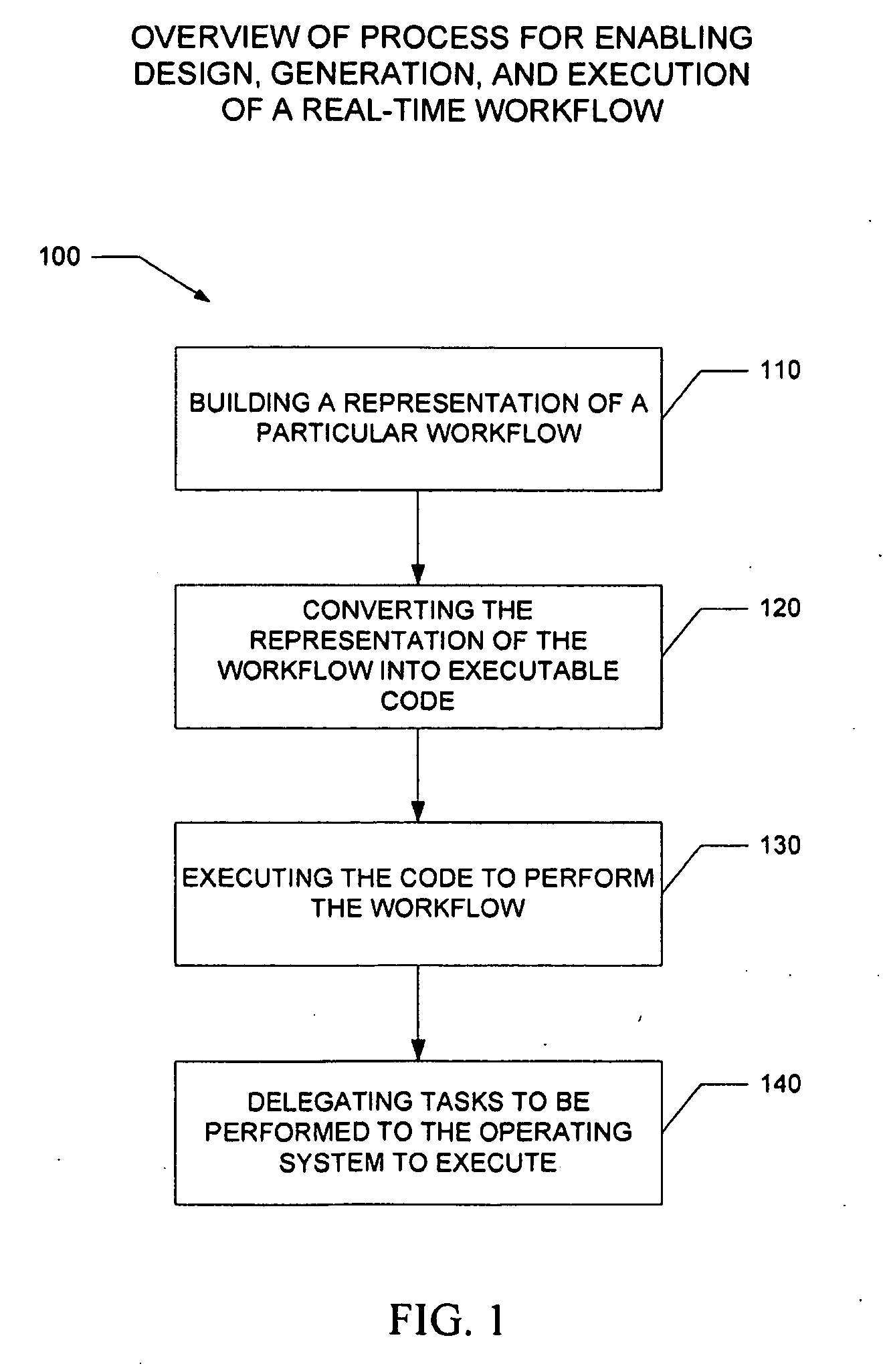 Systems and methods for generating source code for workflow platform