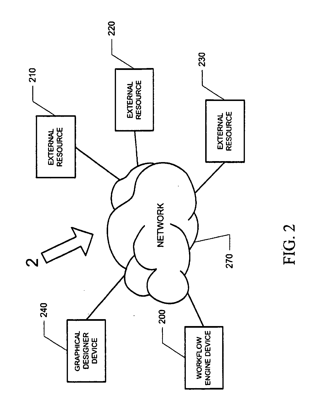Systems and methods for generating source code for workflow platform