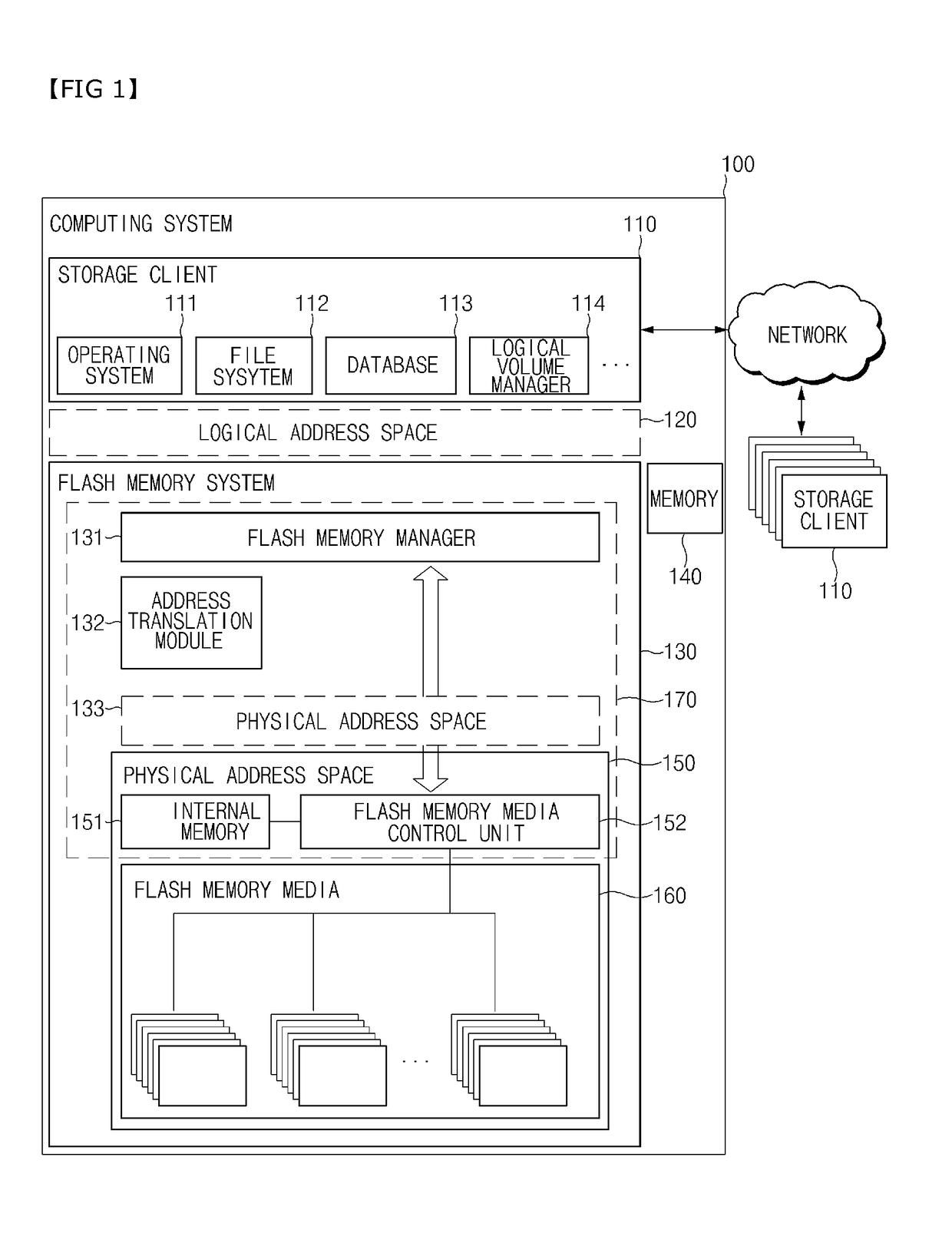 System and method for efficient address translation of flash memory device