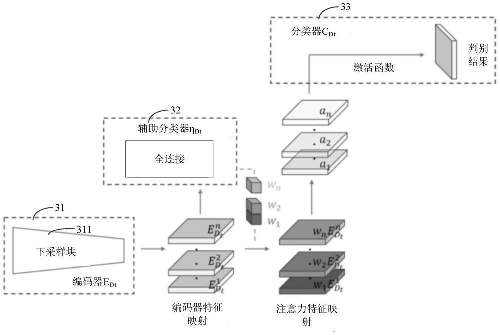 Training method of style conversion model, and training method of virtual building detection model