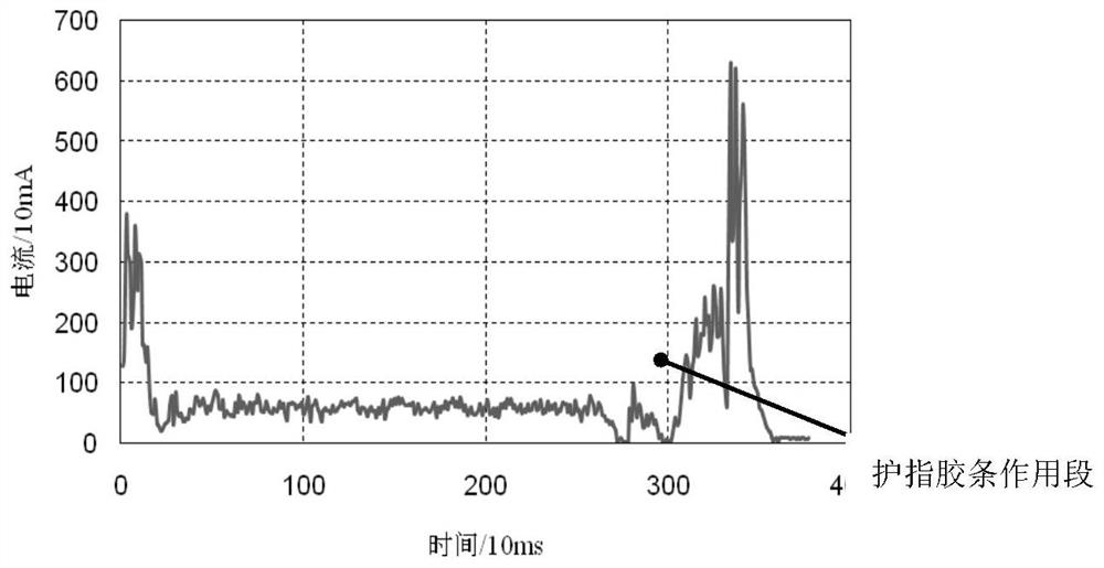 Method for predicting residual life of finger protection rubber strip of urban rail door system