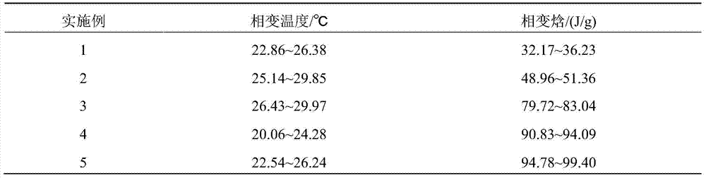 A photocatalytic composite material with temperature and humidity regulation performance and preparation method thereof