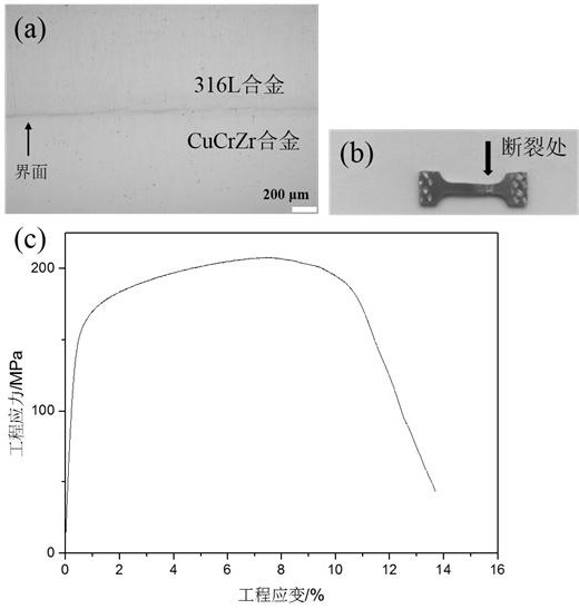 Method for preparing CuCrZr/316L connecting piece based on laser additive manufacturing technology