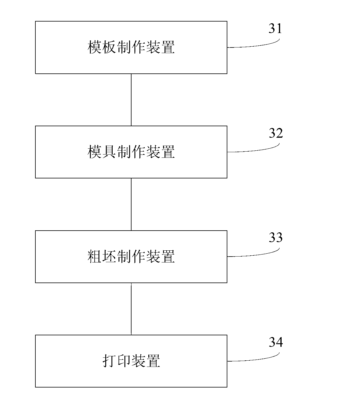 Method and system for preparing relief painting and relief painting