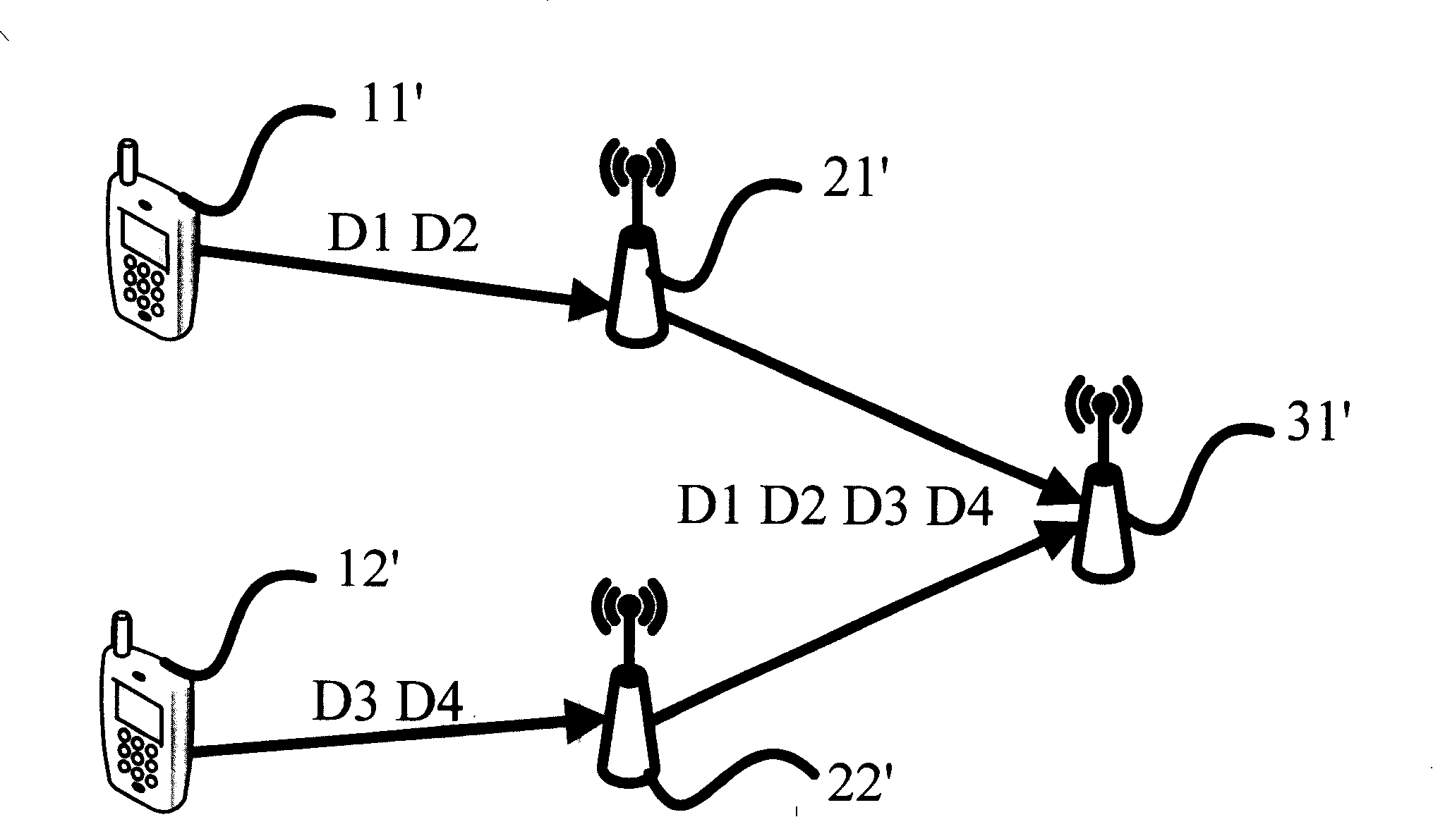 Signal uplink transmission method in relay device of wireless network based on relay