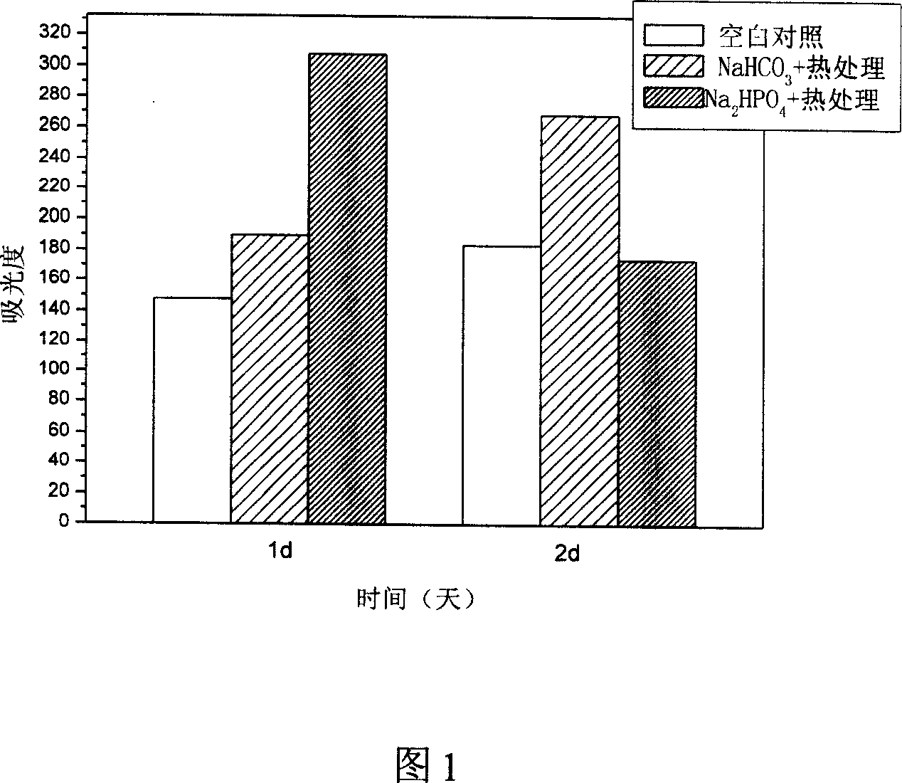 Material for bone tissue engineering scaffold and making method thereof
