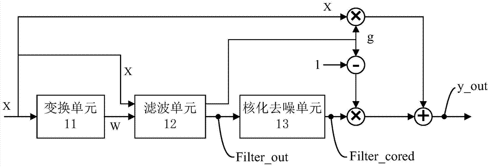 Image sharpening method and device thereof